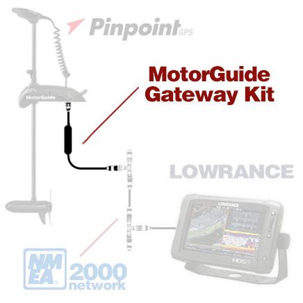 GATEWAY KIT